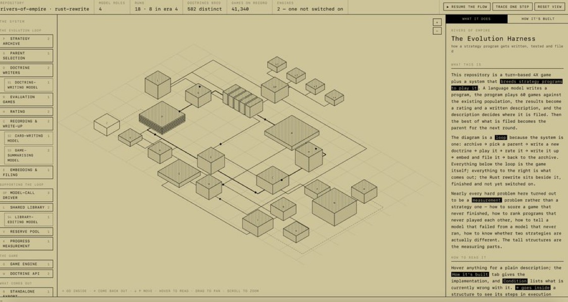Interactive diagram of a codebase rendered as an isometric map of blocks with a side panel describing each component