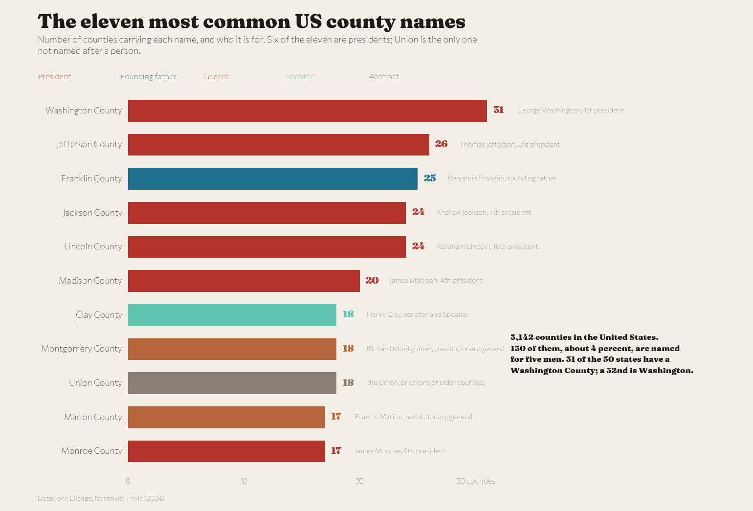 The eleven most common US county names