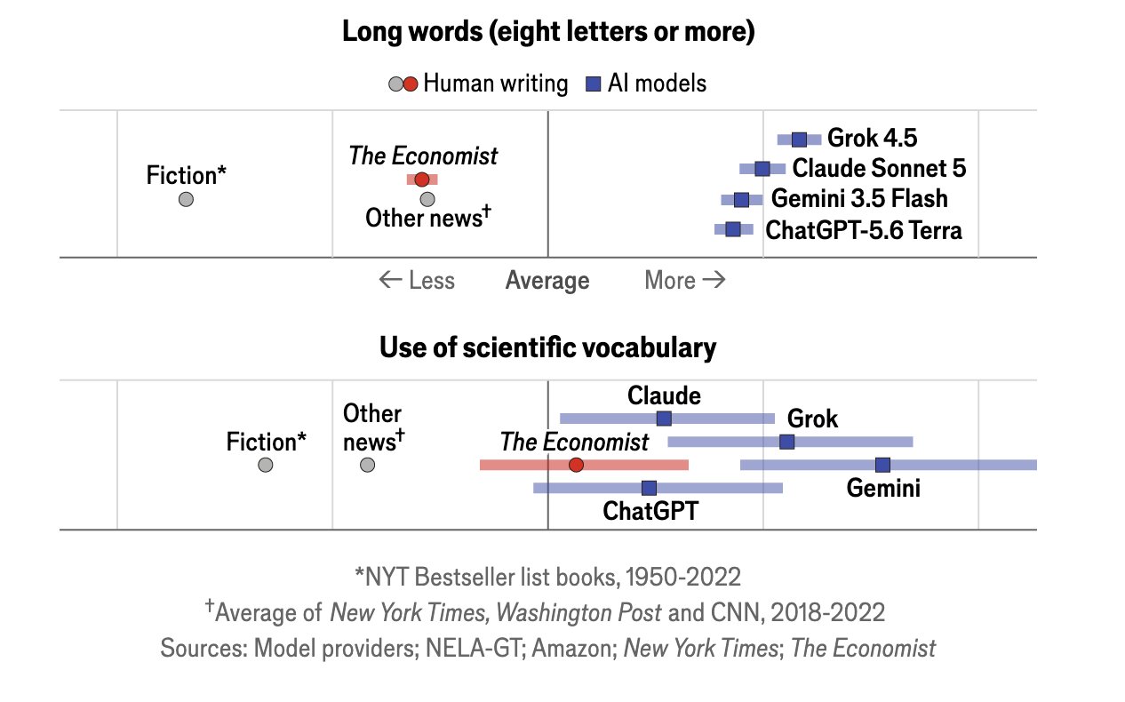 Economist piece on spotting AI writing